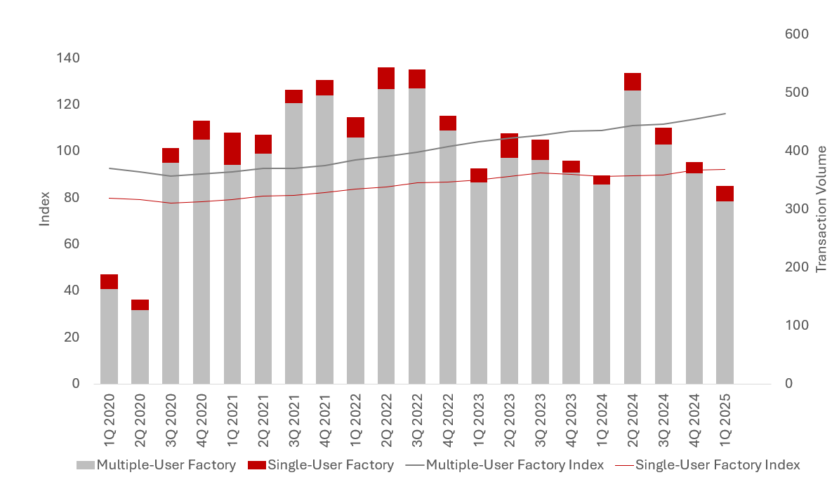 Property market research articles